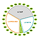 Logo Handiapason